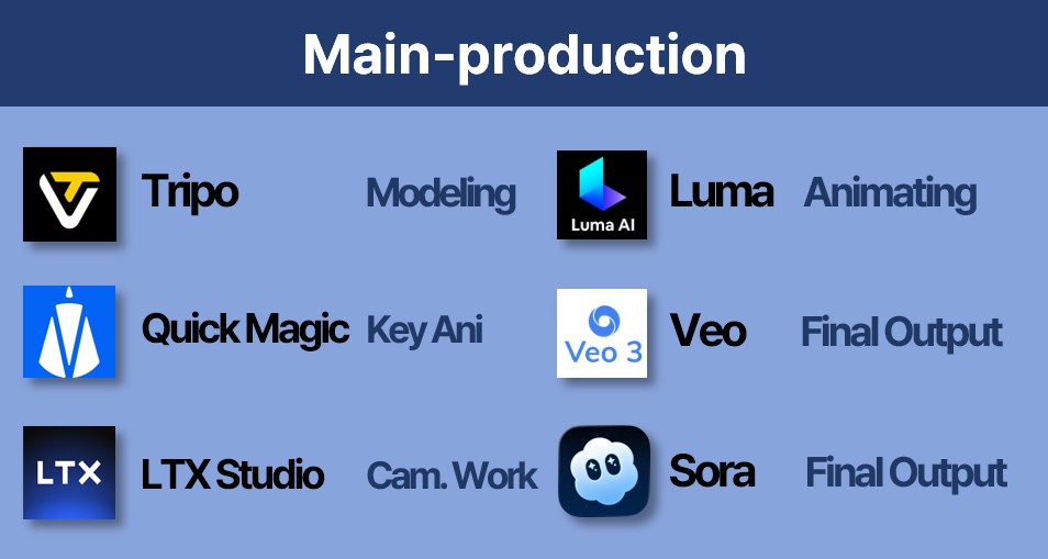 Main Production Pipeline
