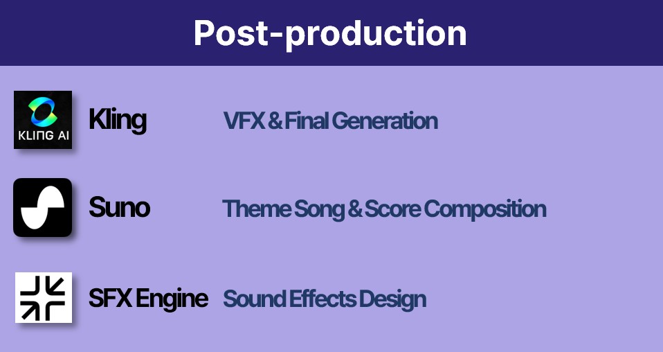 Post-Production Pipeline