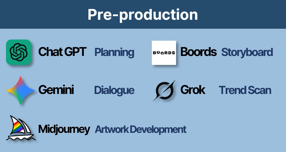 Pre-Production Pipeline